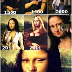 Evolución de la Mona Lisa
